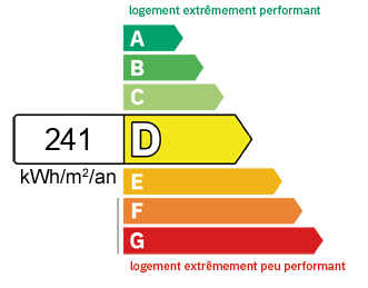 DPE Appartement Renage