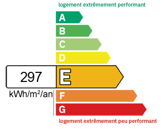 DPE Appartement Rives