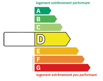 DPE Appartement Moirans